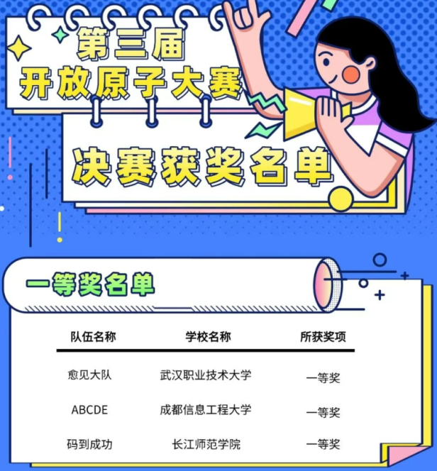 世预赛录像回放学子荣获第三届开放原子开源...